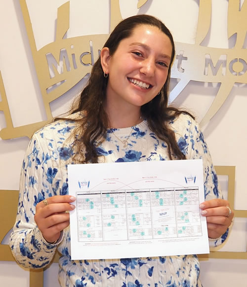 Midreshet Moriah - More Choices